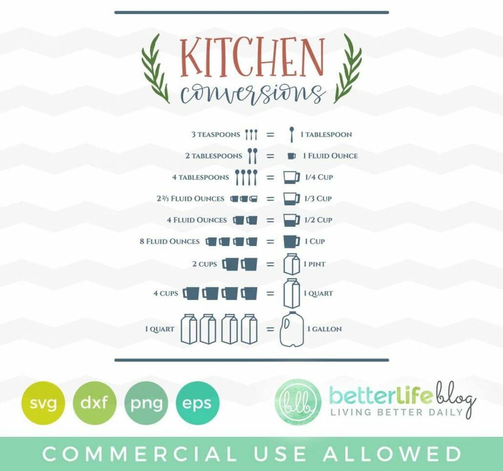 Kitchen Conversions SVG